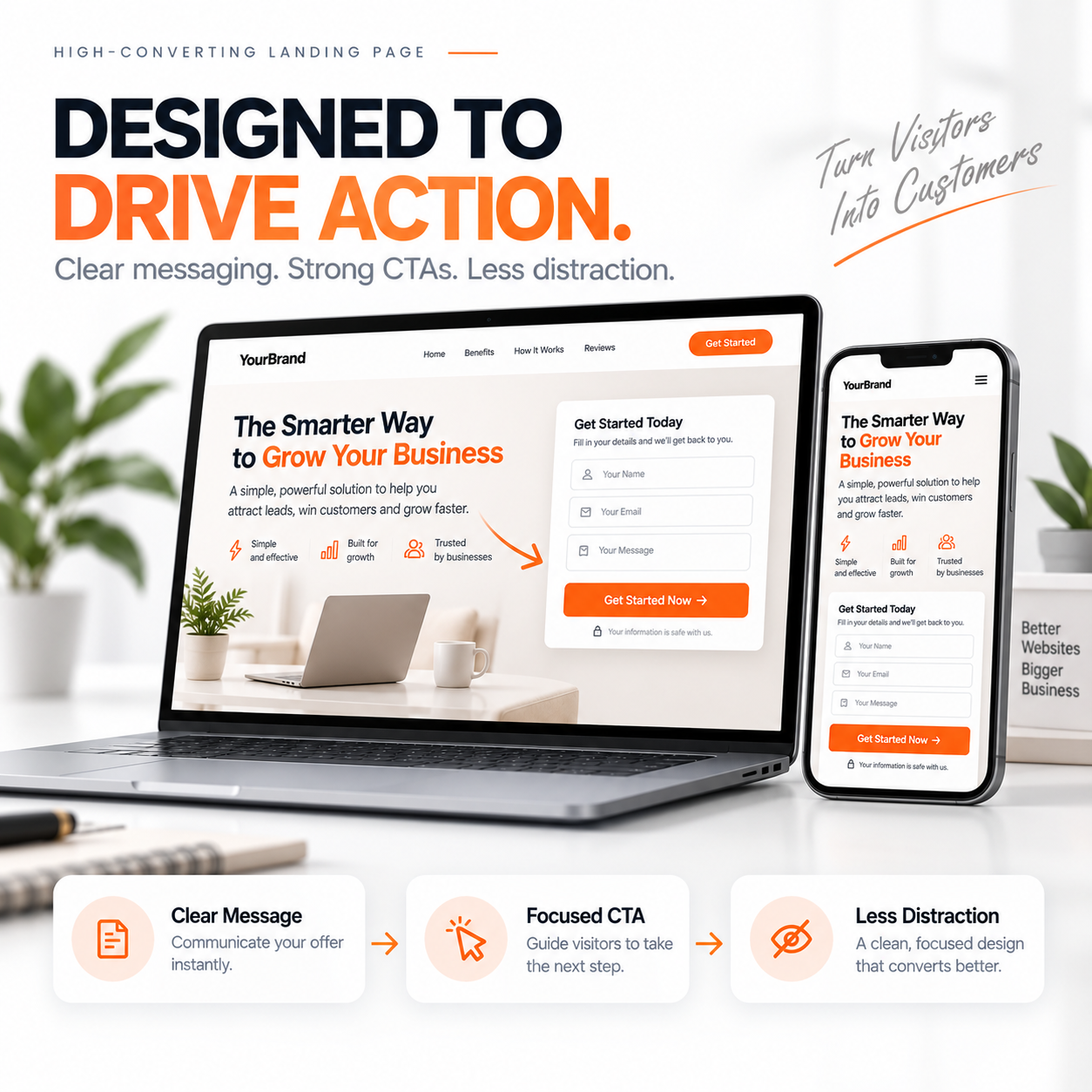 High-Converting Landing Pages & Build Custom Designs