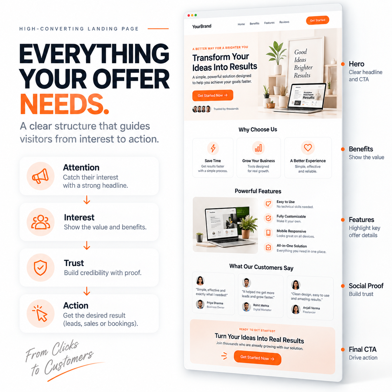 High-Converting Landing Pages & Build Custom Designs
